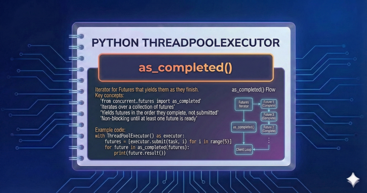 Python ThreadPool Executor - as_completed()