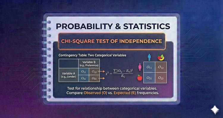 Probability & Statistics - Chi-Square Test of Independence
