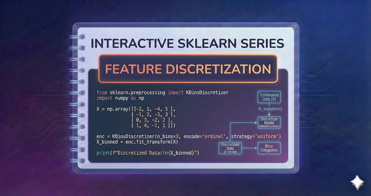 Interactive SkLearn Series - Feature Discretization