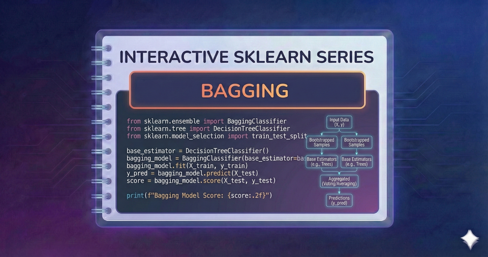 Interactive SkLearn Series - Bagging