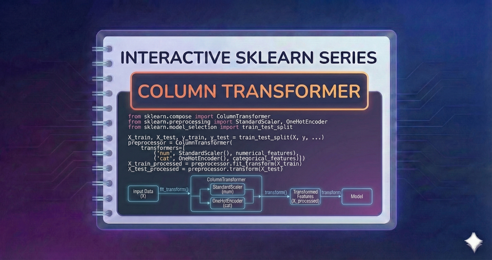Interactive SkLearn Series - Column Transformer