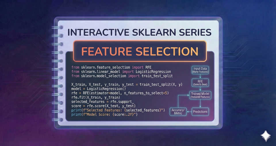 Interactive SkLearn Series - Feature Selection
