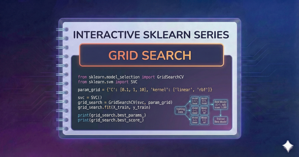 Interactive SkLearn Series - Grid Search