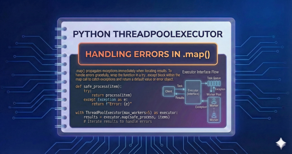 Python ThreadPoolExecutor - Handling Errors in .map()
