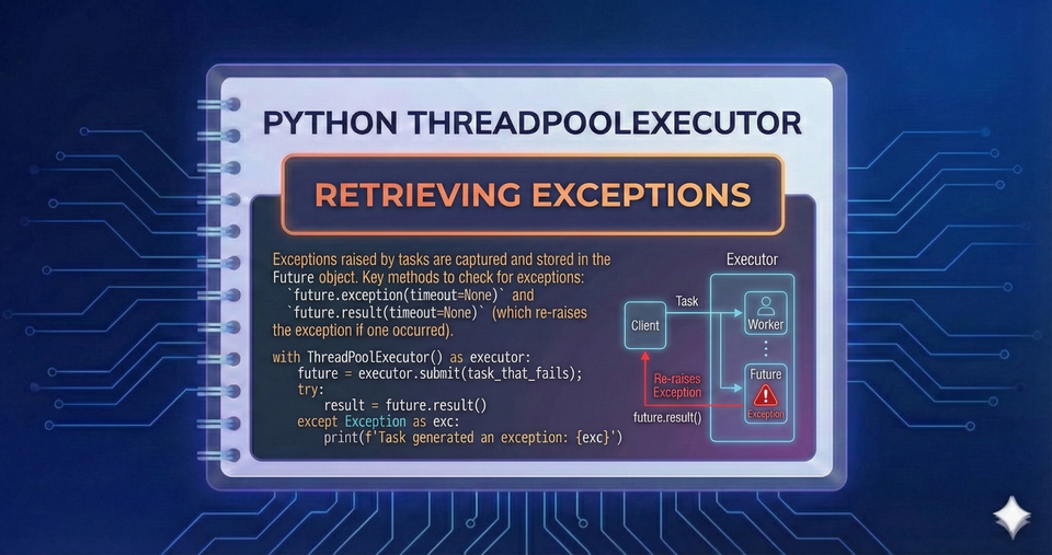 Python ThreadPoolExecutor - Retrieving Exceptions