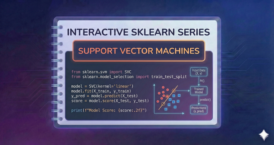 Interactive SkLearn Series - Support Vector Machines