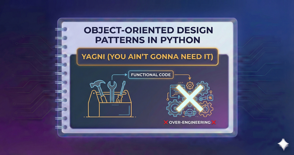 Object-Oriented Design Patterns in Python - YAGNI (You Ain't Gonna Need It)